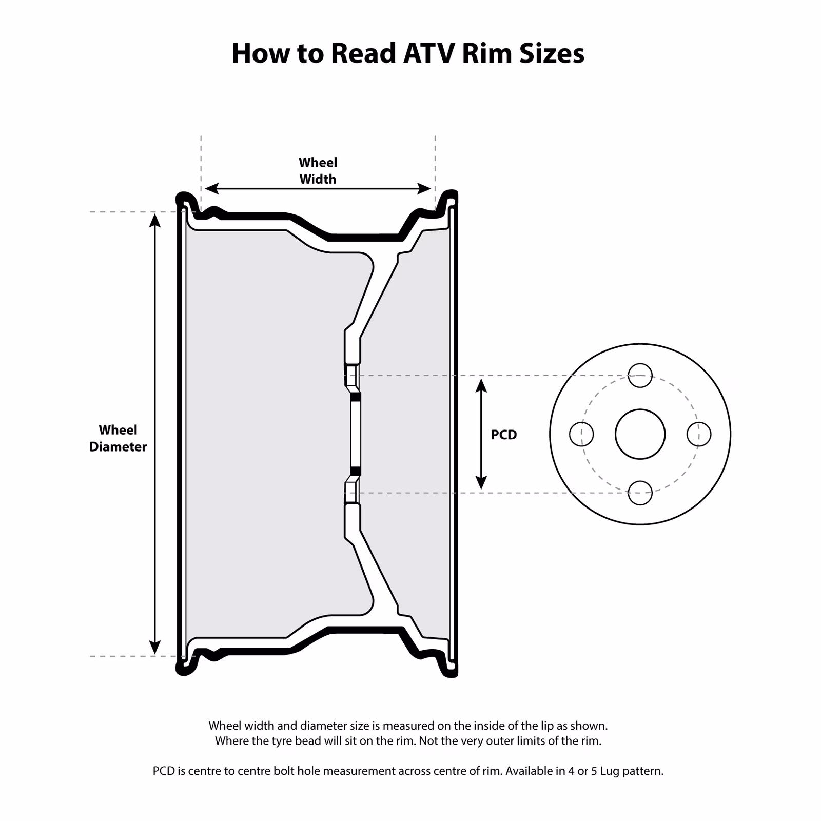 Whites ATV UTV Steel Rim 14 X 6 Can-Am Front 4/137 +13 - Image 3