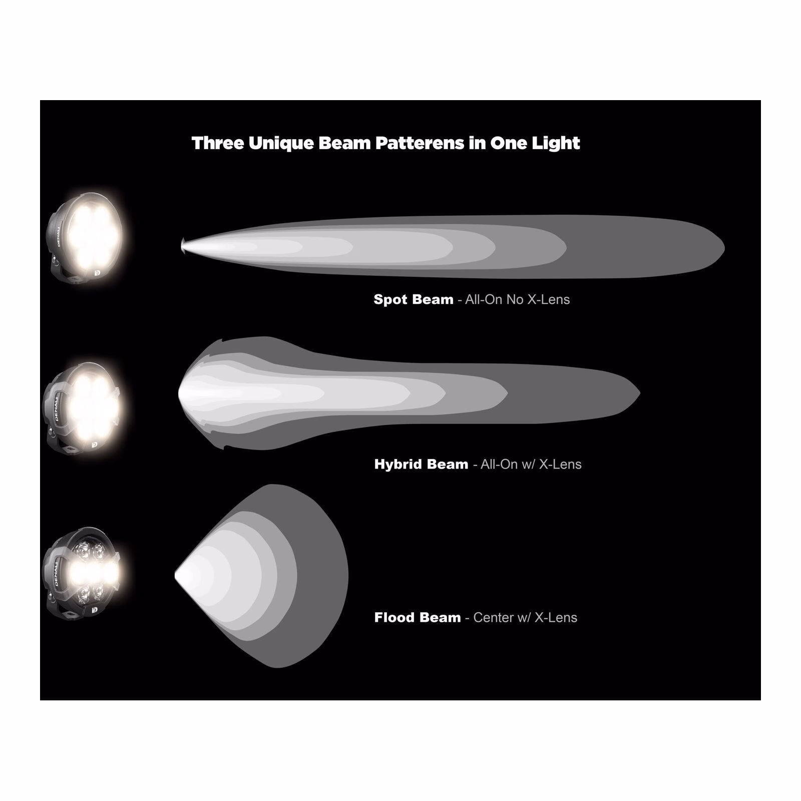 Denali D7 LED Light Pod - DataDim™ Technology - Single - Image 6