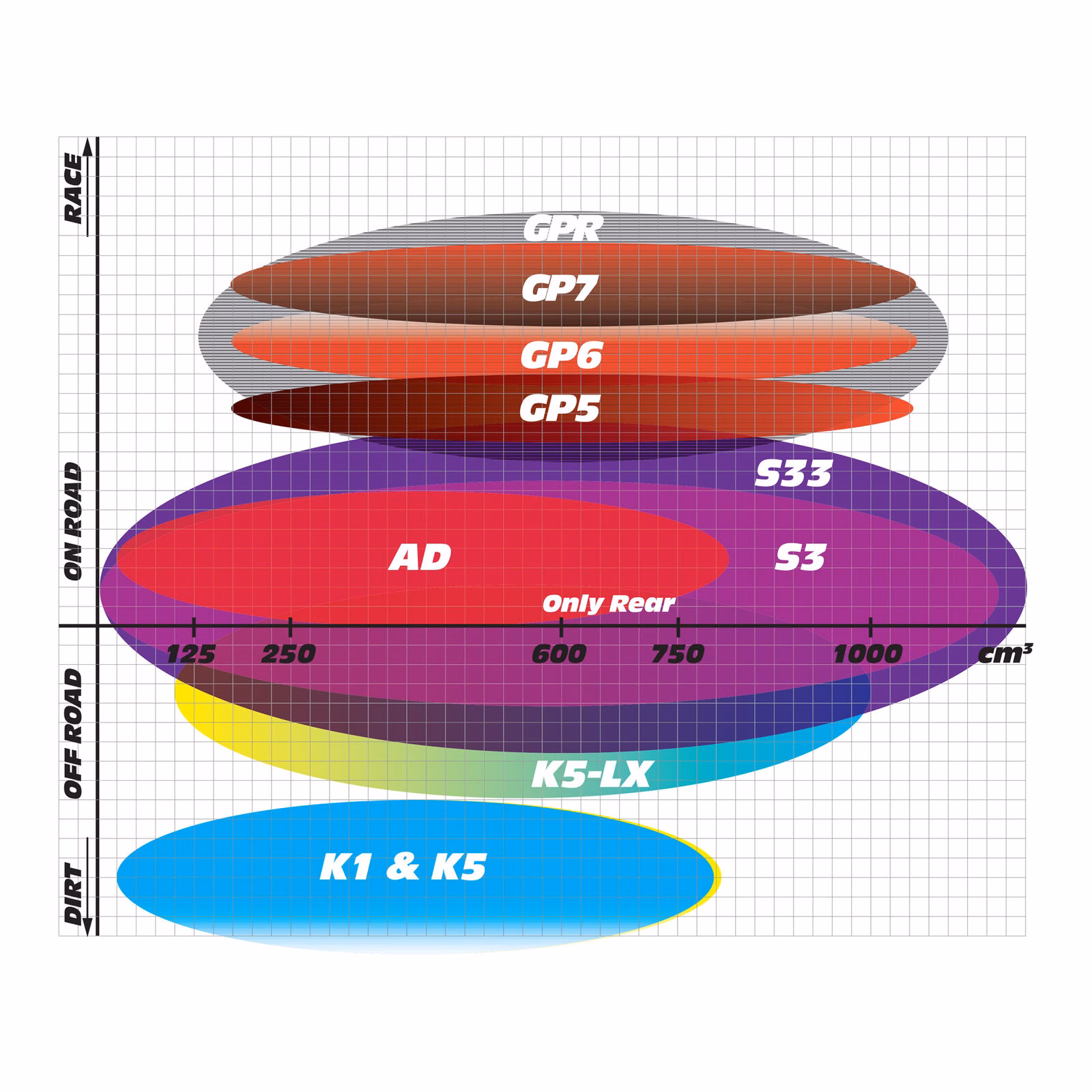 GOLDfren Brake Pads - K5 Off-Road Racing - Image 4