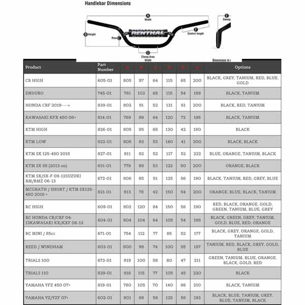 RENTHAL FATBAR HONDA CRF RED