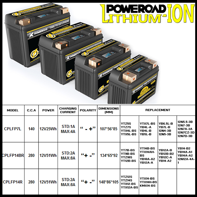 Battery Poweroad Lithium PLFP-7L Ion 4AH