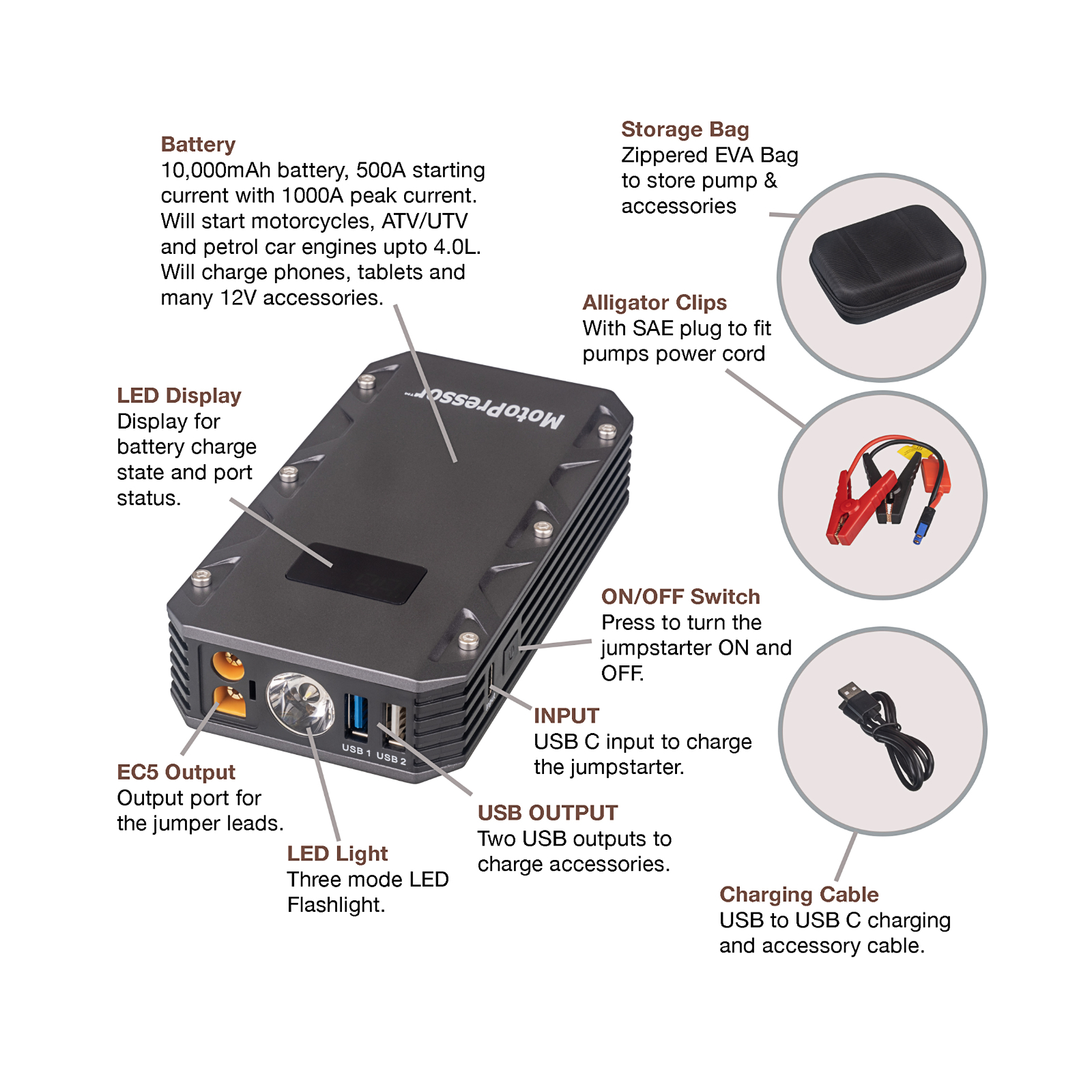 Rocky Creek Motor PRessor Jump Starter 500AMP - Image 4