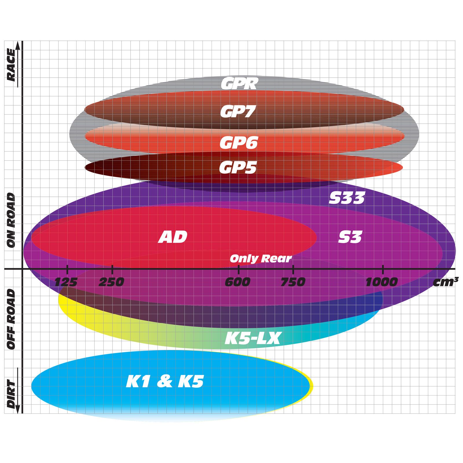 BRAKE PADS GOLDFREN SINTERED SPORTS GF085 - S3 ( PH32 ) - Image 3