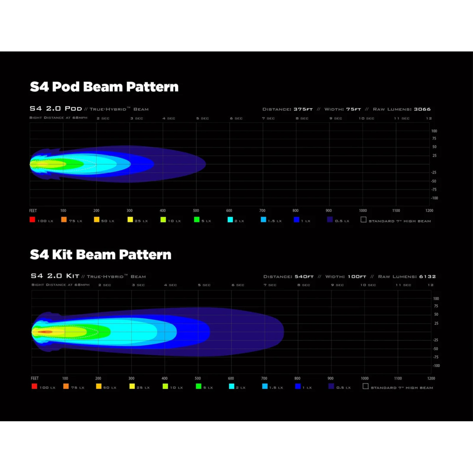 Denali S4 Led Light Pod - DataDim™ Technology - Single - Image 5