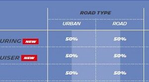 Rear Road Tyre Michelin Commander 3 Cruiser (Bias) 180/55x18 - Image 3