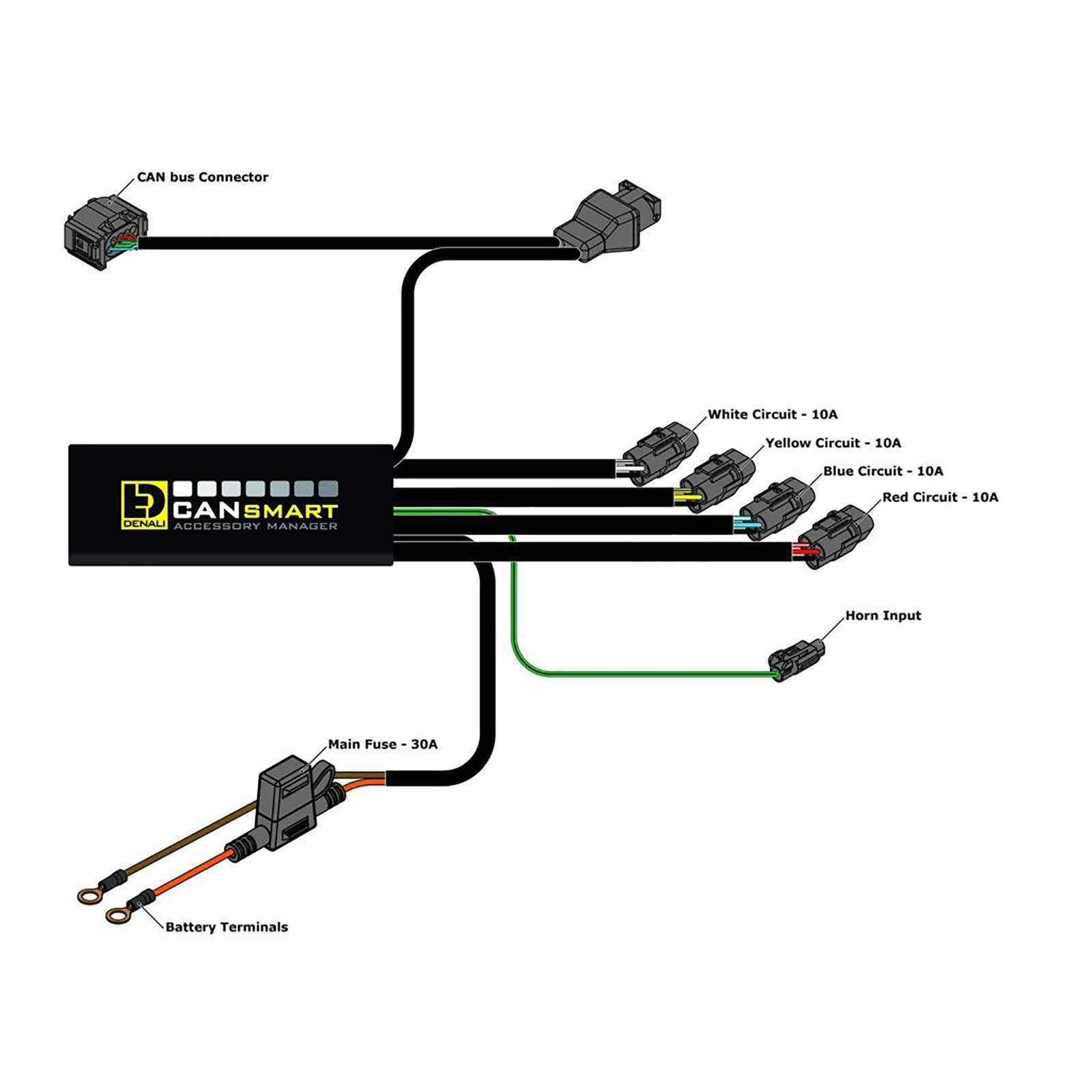 DENALI CANSMART GEN2 CONTROL BMW R1200LC /R1250 SERIES - Image 3