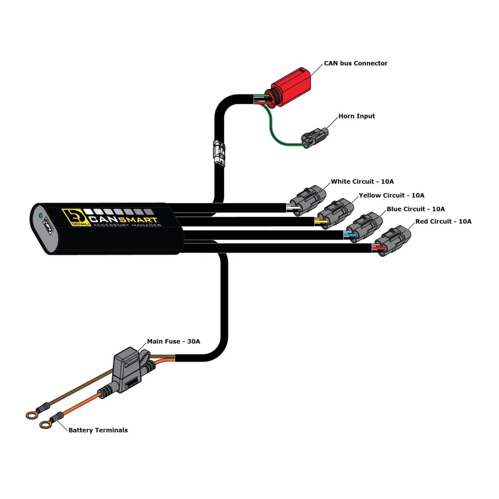 Denali CANsmart Gen2 Control - KTM 890 1290 '21' - Image 2