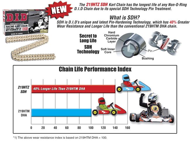 219HTZ x 102 SDH Gold gokart DID Race chain