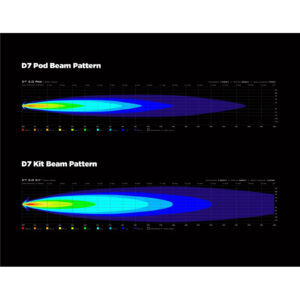 Denali D7 LED Light Kit - DataDim™ Technology - Pair - Image 3