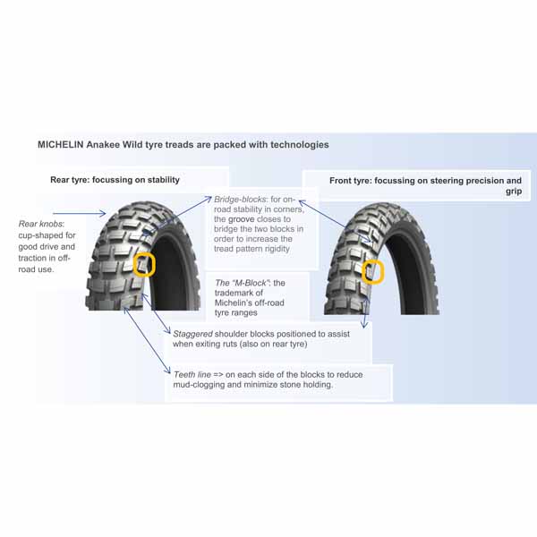 Front Adventure Tyre Michelin Anakee Wild 120/70-19 (Radial)