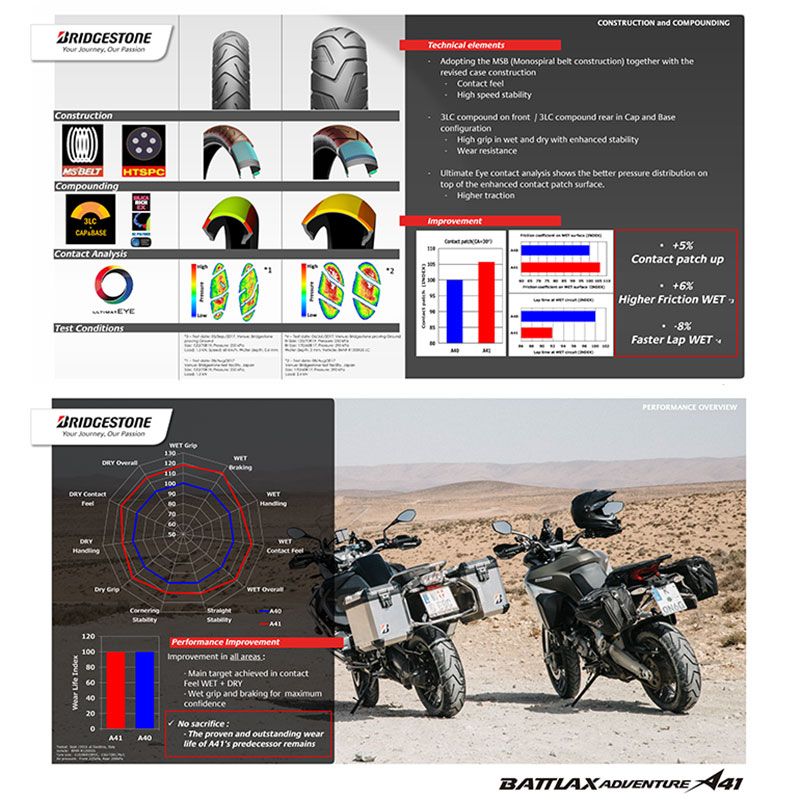 Front Adventure Tyre Bridgestone A41 120/70x19