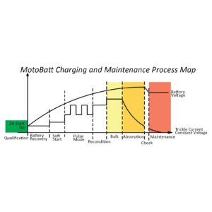 Motobat Charger Water Boy 6/12v 1.0A - Image 1
