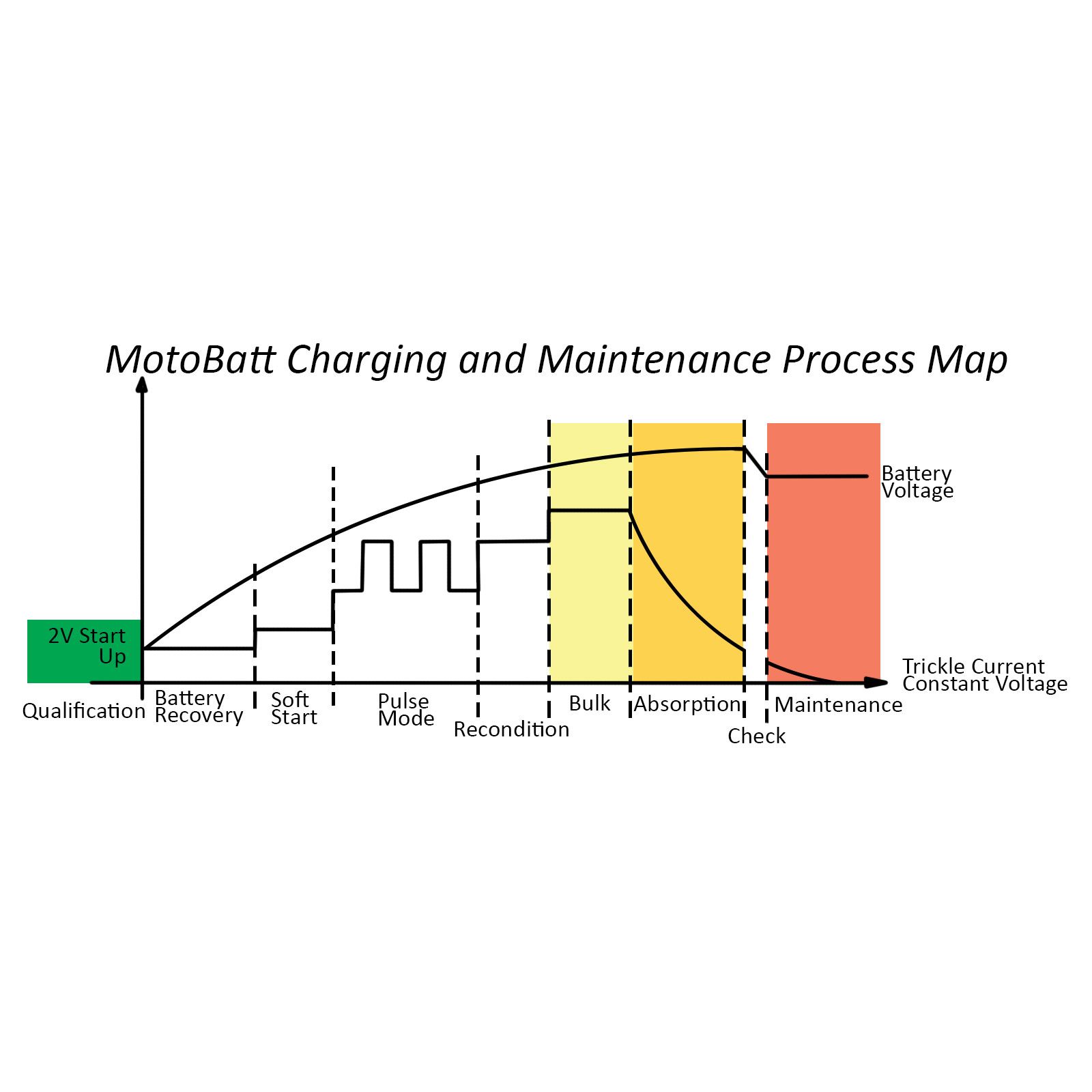 Motobat Charger Water Boy 6/12v 1.0A - Image 1