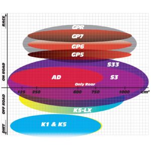 BRAKE PADS GOLDFREN OFFROAD RACING GF291 - K5 ( PR406 ) - Image 3