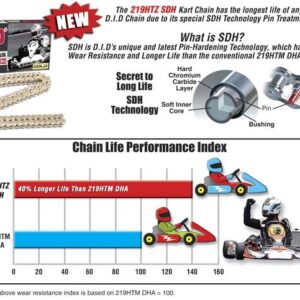 219HTZ x 100 SDH Gold gokart DID Race chain - Image 2