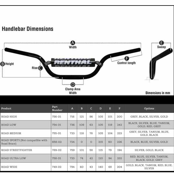 RENTHAL 7/8 ROAD LOW BLK