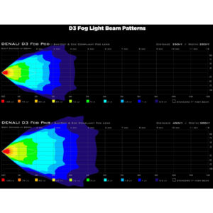Denali D3 LED Fog Light - DataDim™ Technology - Single - Image 9