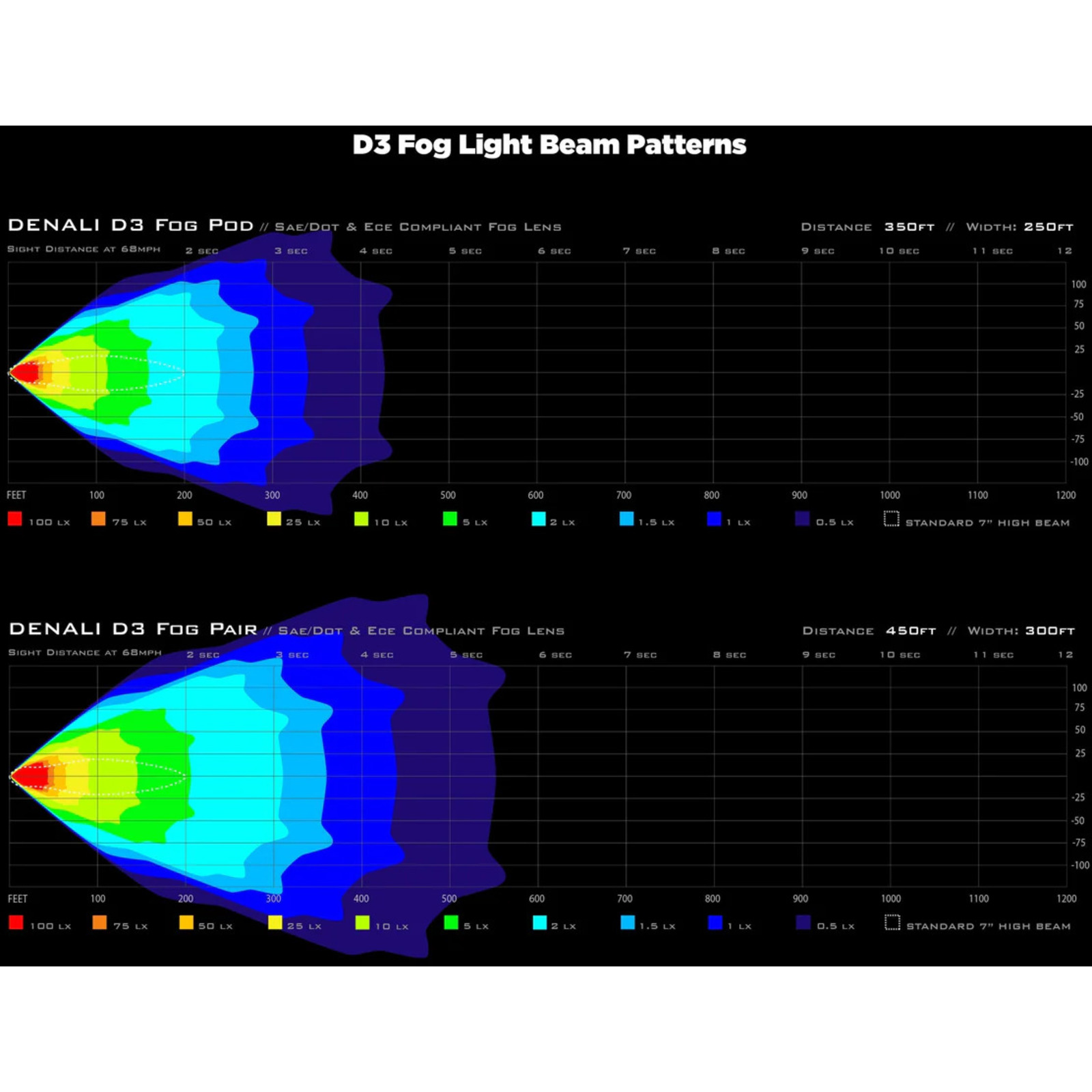 Denali D3 LED Fog Light - DataDim™ Technology - Single - Image 9