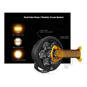 Denali D7 LED Light Pod - DataDim™ Technology - Single - Image 4