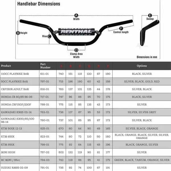 RENTHAL 7/8 PLAYBIKE 50CC BLK