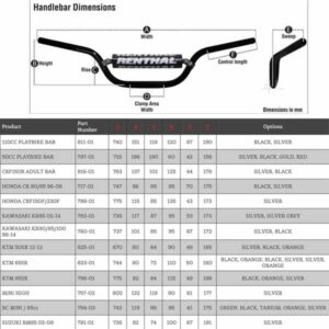 RENTHAL RETRO 7/8 HANDLEBAR - Image 8