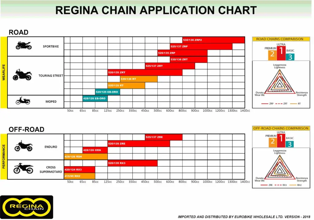 126/428 ORN O-RING ENDURO CHAIN 128 LINKS