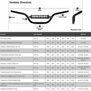 RENTHAL 7/8 HON CR80/85 96-09 - Image 4