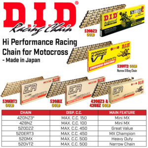 *420NZ3 x 86 G&B Race DID chain                            [C] - Image 5