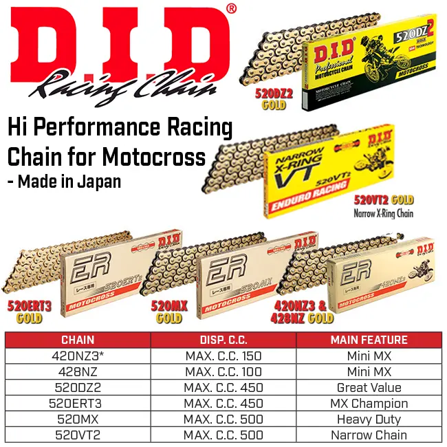 *420NZ3 x 86 G&B Race DID chain                            [C]