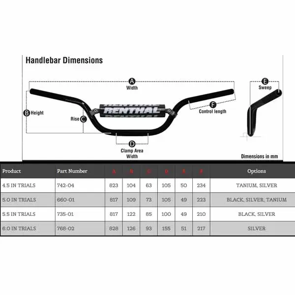 RENTHAL 7/8 HON CR80/85 96-09