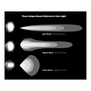 Denali D7 LED Light Pod - DataDim™ Technology - Single - Image 6