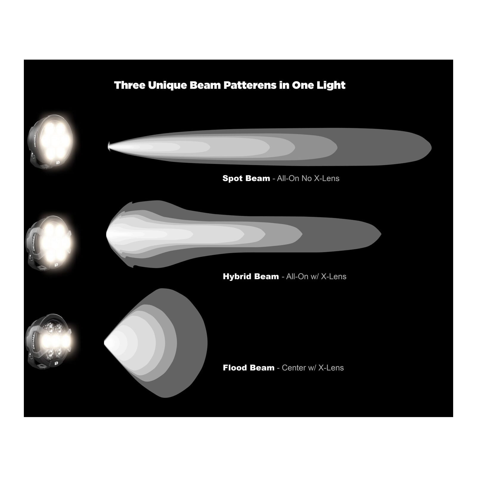 Denali D7 LED Light Pod - DataDim™ Technology - Single - Image 6