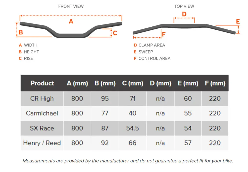 Protaper ACF Carbon Core Bar CR High Black 28.6mm          []