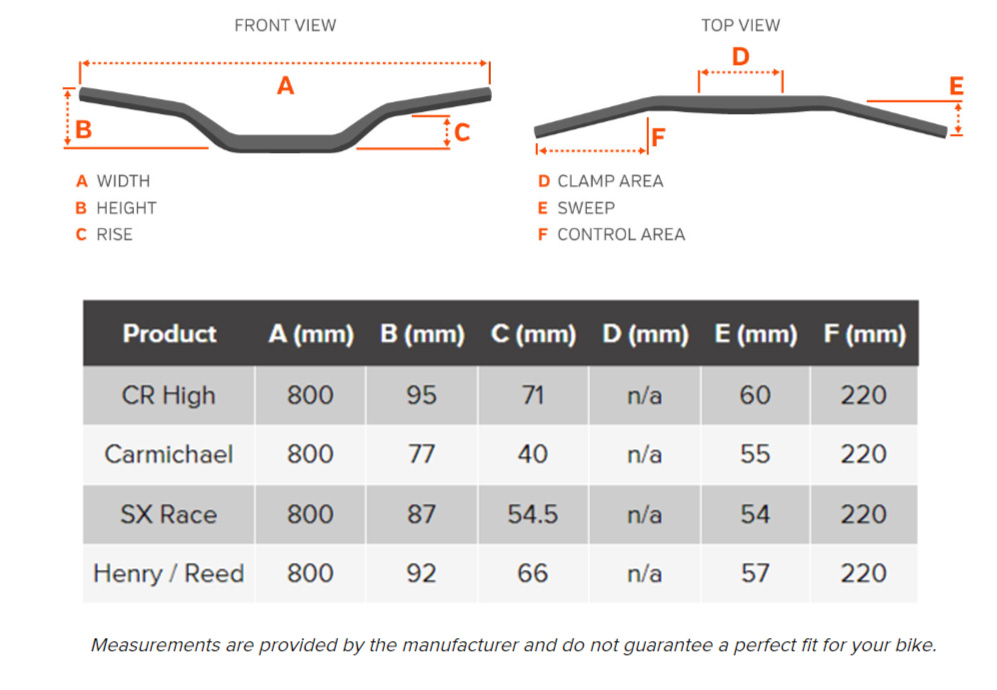 Protaper ACF Carbon Core Bar CR High Black 28.6mm          [] - Image 4