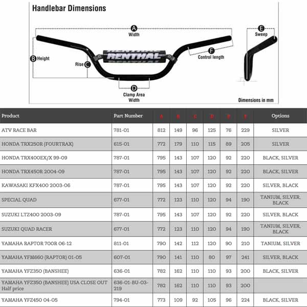RENTHAL RETRO 7/8 HANDLEBAR - Image 9