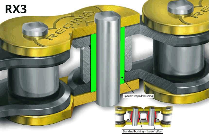 124/420 RX3 MOTOCROSS CHAIN 130 LINKS - Image 4