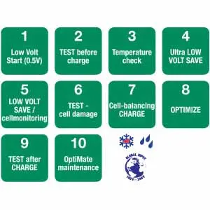 OTIMATE LITHIUM 4S 5A CHARGER