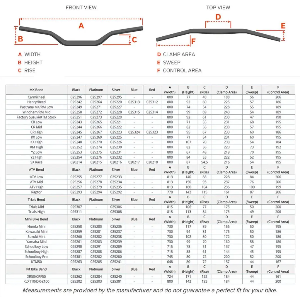 Protaper SE Bar CR High Blue 22.2mm                        []