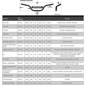 RENTHAL RETRO 7/8 HANDLEBAR - Image 7