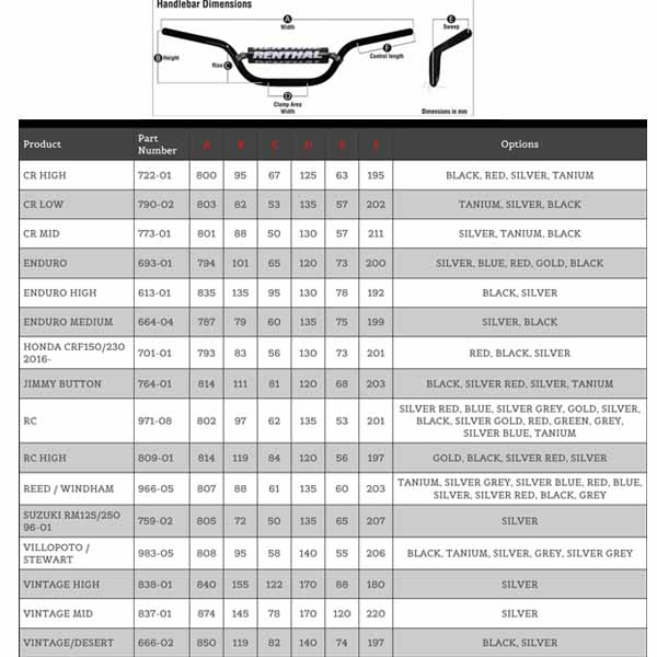 RENTHAL RETRO 7/8 HANDLEBAR - Image 7